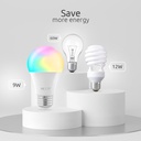 Nexxt Solutions Home - 110V RGB 2PK Matter
